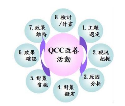 QCC咨询